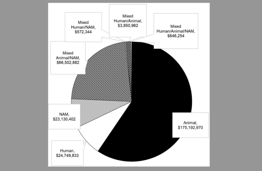 Predominance of animal-based expertise may bias NIH neuroscience grant review: A pilot study with implications for non-animal methodologies
